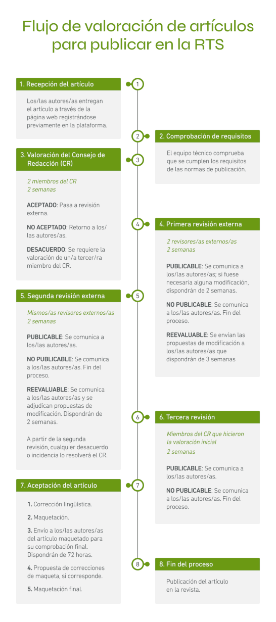 Flujo de valoracion dr articulos